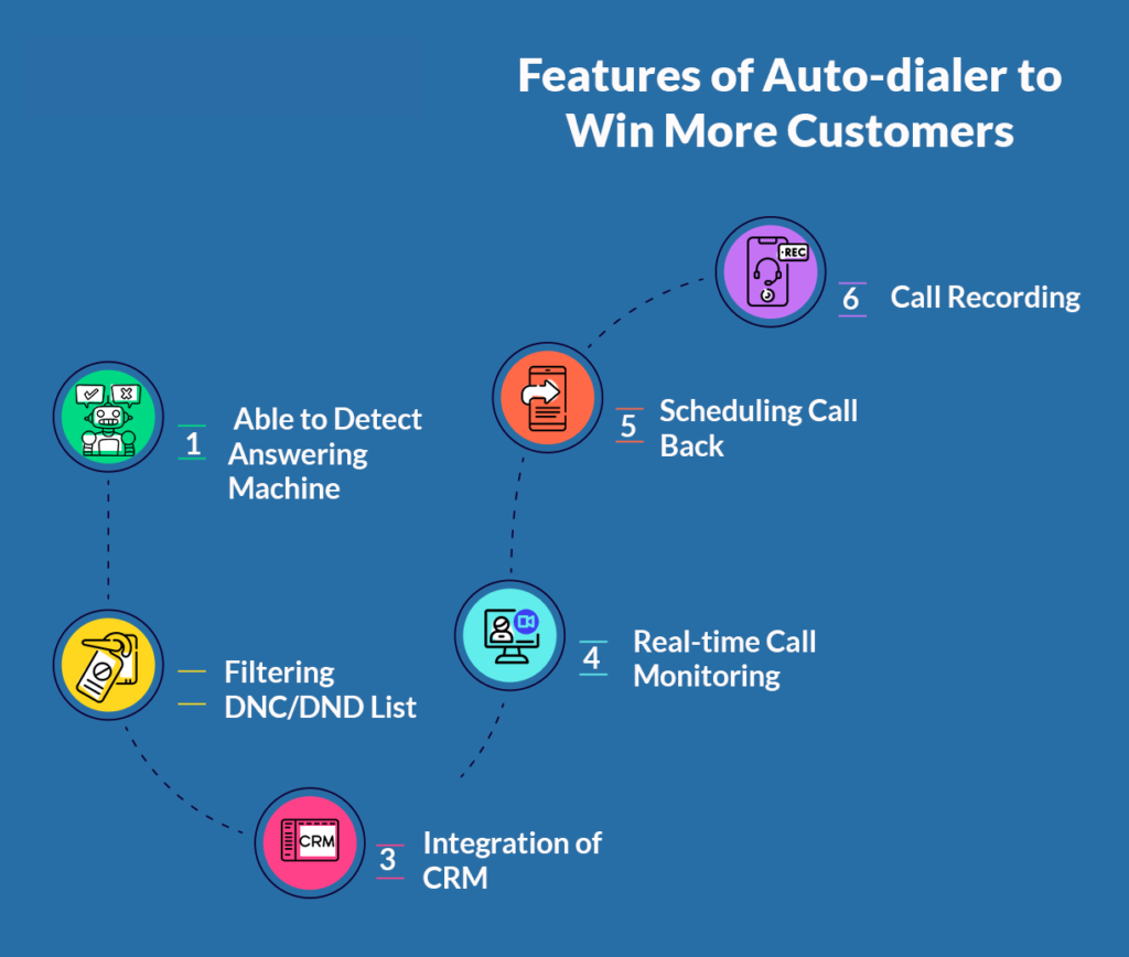 The Evolution of Auto Dialers: Streamlining Communication for Efficiency